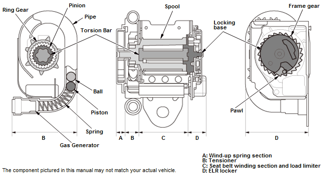 Seat Belts - Inspection & Adjustment